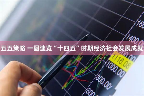 五五策略 一图速览“十四五”时期经济社会发展成就